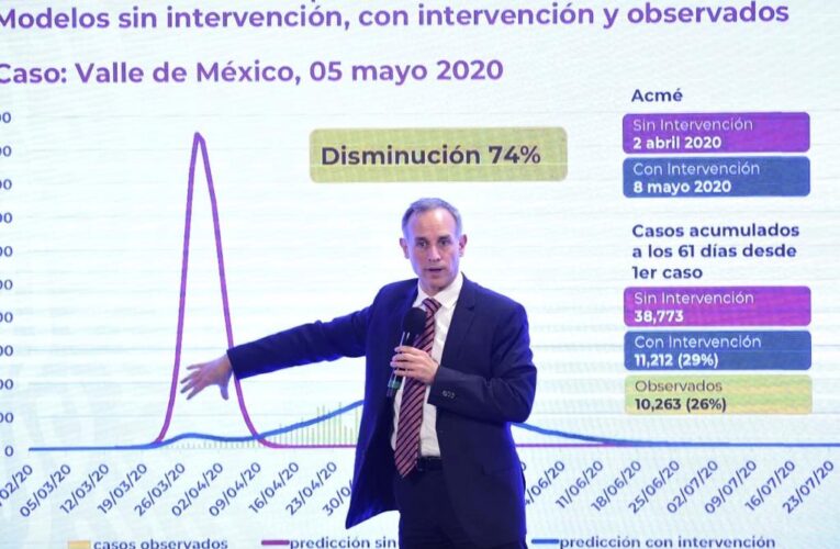 México se acerca a punto mínimo de la pandemia: Viceministro de Salud.