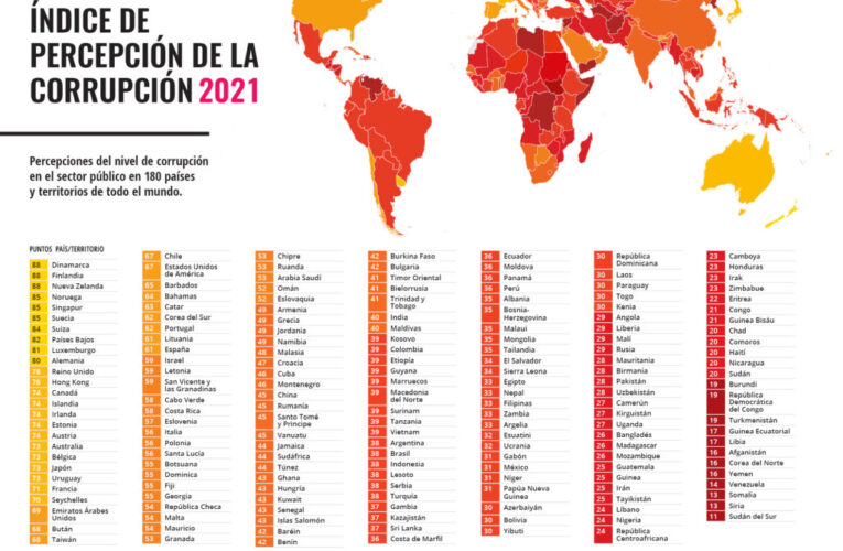 México, sin avance en Índice de Percepción de la Corrupción: Transparencia Mexicana