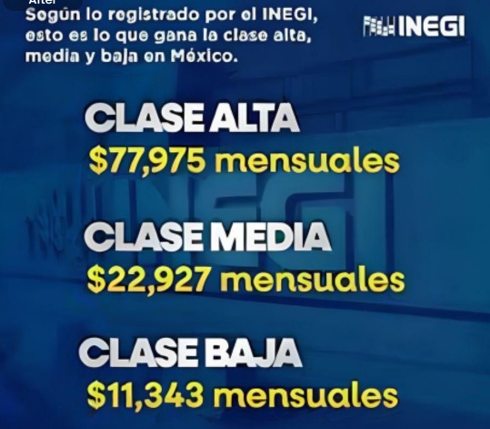 ¿Cuánto gana la clase alta en México?