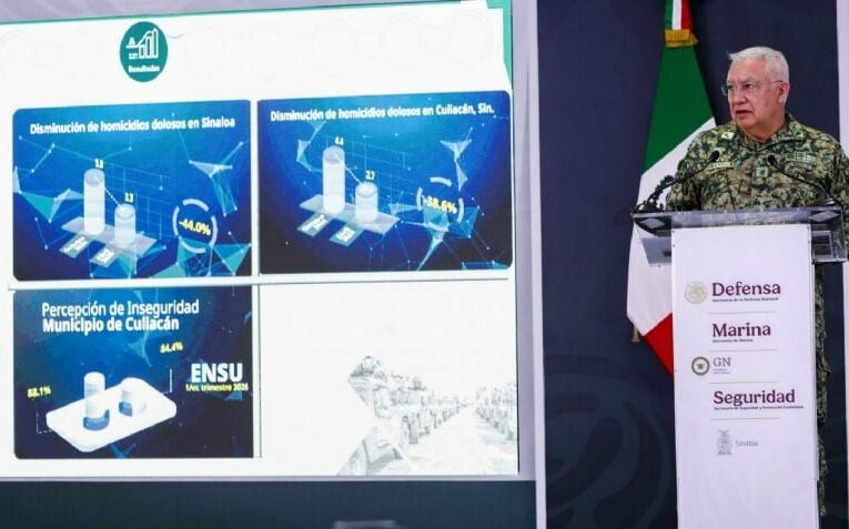 Defensa reporta caída del 44% en homicidios dolosos en Sinaloa con 13,300 efectivos desplegados en 19 meses