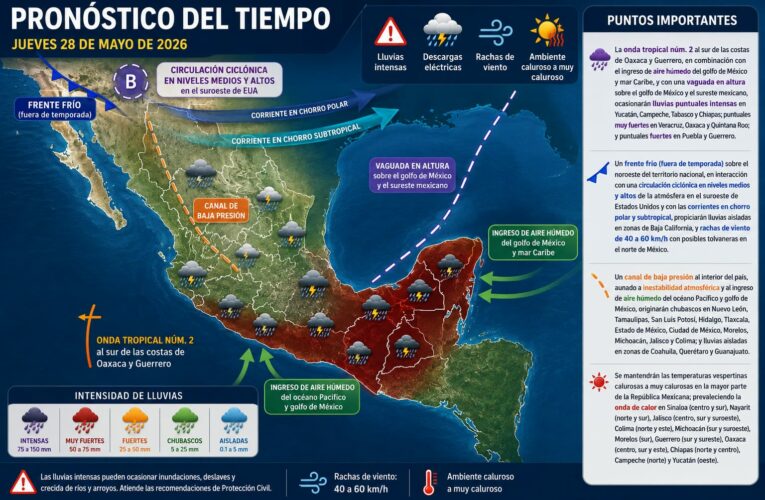 Pronostican temperaturas vespertinas calurosas a muy calurosas en la mayor parte de México