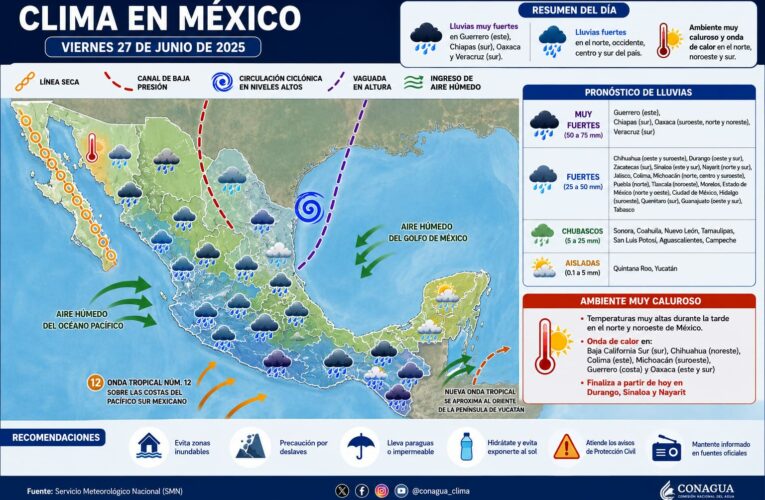 Lluvias intensas y onda de calor marcarán el clima en gran parte del país