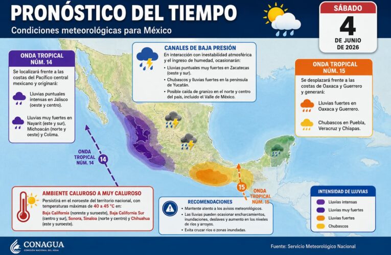 Ondas tropicales 14 y 15 provocarán lluvias intensas en gran parte del país
